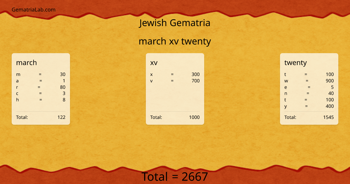 march xv twenty in jewish Gematria